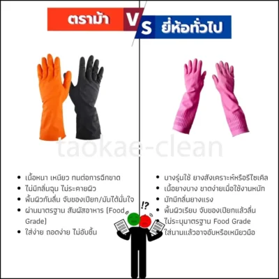 ถุงมือยาง ตรา ม้า