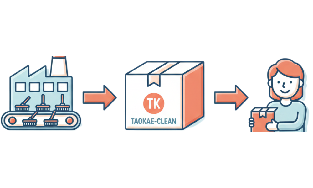 ราคาคุ้มค่า เพราะไม่ผ่านพ่อค้าคนกลาง